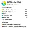 elliottl
